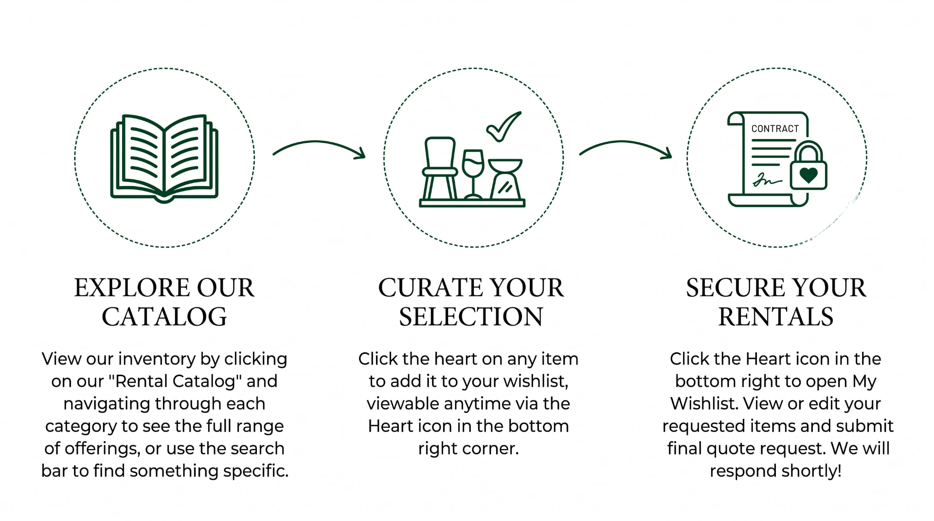 How it works: Explore our catalog, curate your selection, secure your rentals.